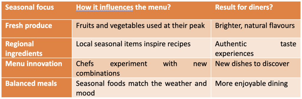 Restaurants and Popular Food Places in Thane West