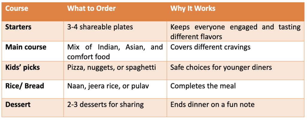restaurant in Thane West